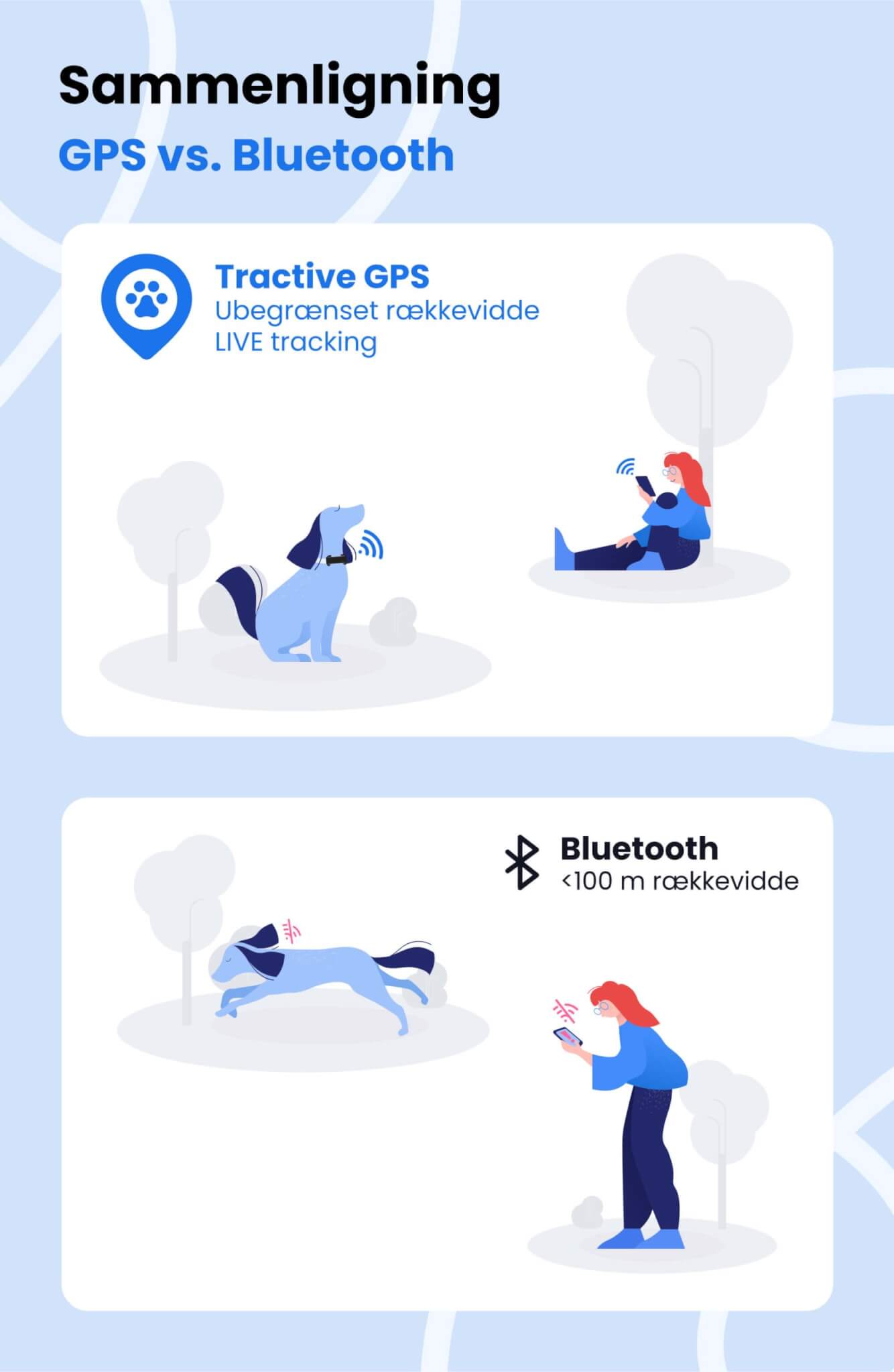 GPS-hundetracker vs. Bluetooth-tracker r&aelig;kkevidde